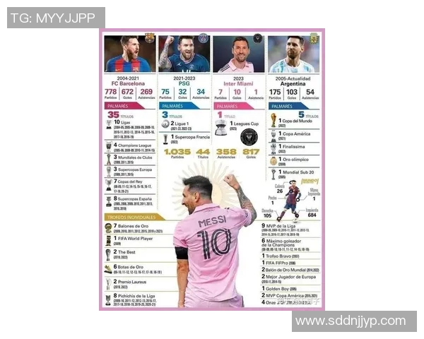 莱昂内尔梅西：足球天才的传奇旅程与全球影响力分析